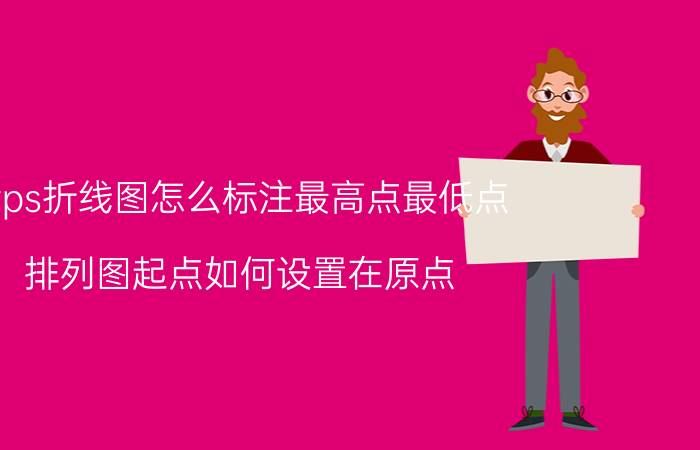 wps折线图怎么标注最高点最低点 排列图起点如何设置在原点？